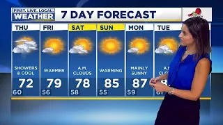 Wednesday evening FOX 12 weather forecast (8/5)