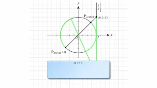 Решение неравенства tg t ≤ 1