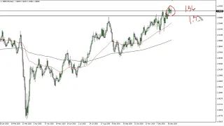 GBP/USD Technical Analysis for January 8, 2021 by FXEmpire