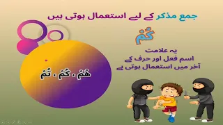 Symbolic Way of learning Quran| step by step lesson | Ramadan special