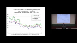 Migration, Flucht und Kriminalität | Christian Walburg | 18.11.2021