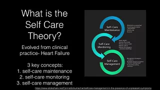 Theory of Self Care in Chronic Illness