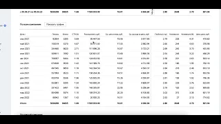 Кейс в Яндекс Директ по запчастям для грузовиков интернет магазин