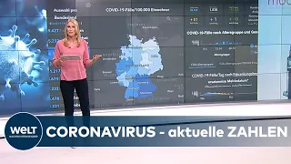 CORONA in DEUTSCHLAND: aktuelle Zahlen und Stand der IMPFSTOFF-Forschung