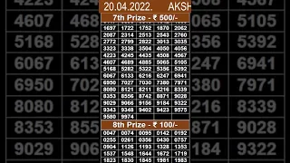 AKSHAYA AK-545 | 20/04/2022 | KERALA LOTTERY RESULT