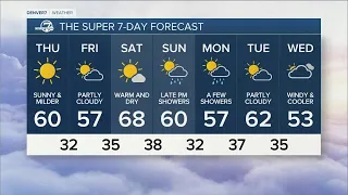 Warmer again Thursday, some showers late