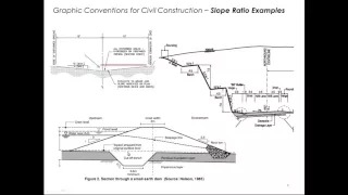 Slope and Grade