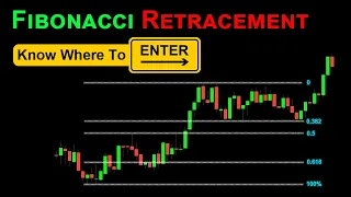 How to use Fibonacci retracement In forex and stock market | Technical Analysis Course