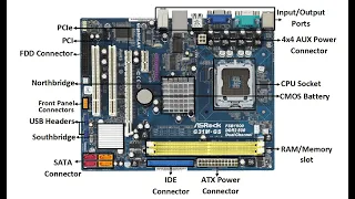 How to Disassemble/Assemble a Computer System Unit? - Basic Parts and Function