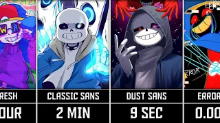 How Long Would You Survive Against Sans AUs?