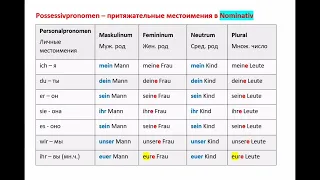 34 Урок, немецкий язык, притяжательные местоимения, possessivpronomen, mein, dein и т. д.