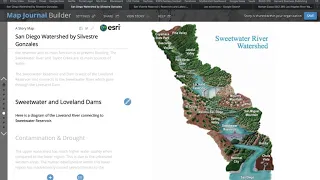 San Diego Watershed