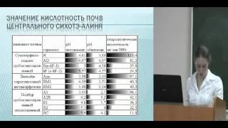 Кислотность почв ландшафтов северного Сихотэ-Алиня