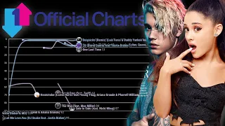 ARIANA GRANDE vs. JUSTIN BIEBER: UK Chart History (2010 - 2021)