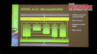 High Performance Video Encoding Using NVIDIA GPUs