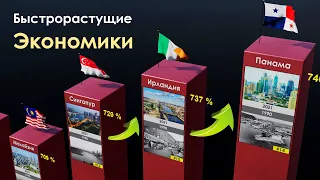 Самые Быстрорастущие Экономики Мира