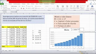 Interés compuesto: cálculo del monto o valor futuro en excel