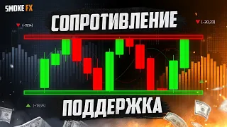 Вся суть УРОВНЕЙ поддержки и сопротивления! Обучение трейдингу с нуля!