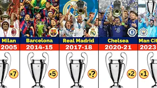 UEFA Champions League All Winners (1955 to 2023)