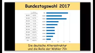 Bundestagswahl 2017: Die deutsche Altersstruktur und die Rolle der Wähler 70+