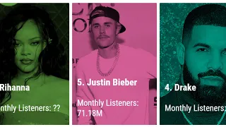 Top Spotify Artists With Most Monthly Listeners (Updated !!!)