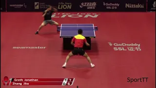 Jonathan Groth vs Zhang Jike [ Japan Open 2018 ]