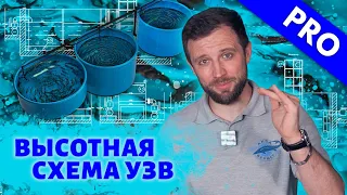 Что такое ВЫСОТНАЯ СХЕМА УЗВ и почему ОЧЕНЬ ВАЖНО грамотно ЕЁ РАССЧИТЫВАТЬ?