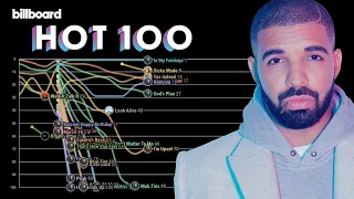 Drake - Billboard Hot 100 Full Chart History (2009-2021)