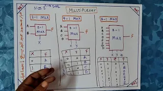 Multiplexer