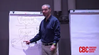 Fred Kofman - Diferencia entre propósito y misión (Difference between purpose and mission)
