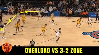 Motion Offense vs 3-2 or 1-2-2 Zone Defenses