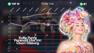 Katy Perry - Personal Hot 100 Chart History (2008 - 2021)