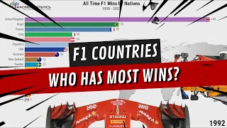 F1 Countries All Time Wins 1950-2021