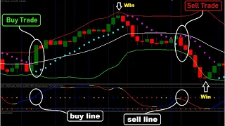 The Most Powerful MT4 Swing Trading Indicator | 100% Profitable Trading Setup | 93% win rate