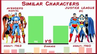 Avengers VS Justice League Power Levels | Marvel Vs DC Similar Characters Copy Cats