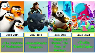 Comparison : Сhronology of DreamWorks Television Series | Best TV Series