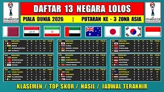 Daftar 13 Negara Lolos Kualifikasi Piala Dunia 2026 Putaran Ke 3 - INDONESIA LOLOS Match Ke 6 Menang