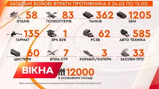 ВТРАТИ ОКУПАНТІВ: як ГОРИТЬ російська техніка — дані Генштабу | Вікна-Новини