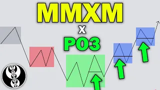 Power Of 3 In ICT Market Maker Models • Explained In-depth