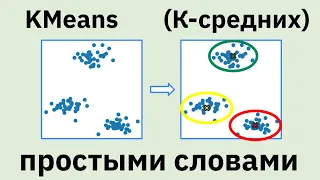 Модель кластеризации KMeans | К-средних | Метод локтя | KMeans часть 1 | МАШИННОЕ ОБУЧЕНИЕ