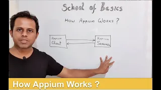 School Of Basics | How Appium Works | Appium Architecture | Step by Step