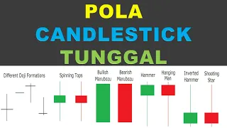 Pola Candlestick Tunggal