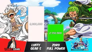 LUFFY vs ZORO Power Levels | One Piece Power Scale