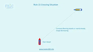 Rule 15 Crossing Situation Col Regs IRPCS