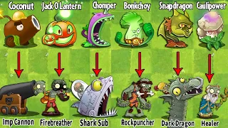 PvZ 2 Discovery - Every Plants & Zombies Have Same Skill in Game