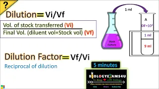 Dilution and Dilution Factor in Microbiology|| How to Calculate Dilution factor in Serial dilution?