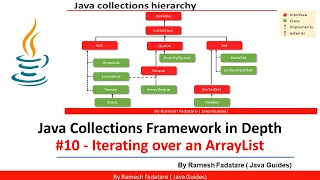 Collection Framework in Java - #10 - Iterating Over an ArrayList (6 Ways)