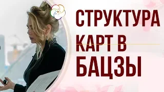 БОЖЕСТВА БАЦЗЫ: 7 Убийца и Грабитель Богатства в в карте Бацзы. Структура карт в Бацзы