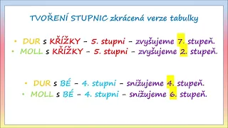 TVP 4  ročník Kvartový a kvintový kruh ZUŠ OPAVA