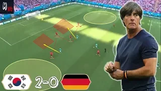 What Went Wrong For Germany Against South Korea? Tactical Analysis